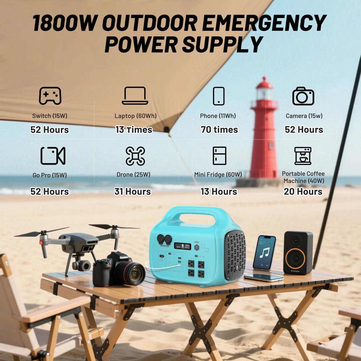 Tik Portable Power Bank - 1800W/1024Wh LiFePO4 Battery with Fast Charging, UPS Functionality, Multiple Outputs, and Solar Energy Storage for Camping, RV Travel, and Home Use (Optional Solar Panel Available)